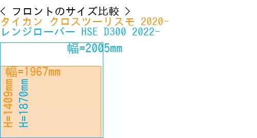 #タイカン クロスツーリスモ 2020- + レンジローバー HSE D300 2022-